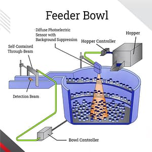 vibratory-feeder-bowl
